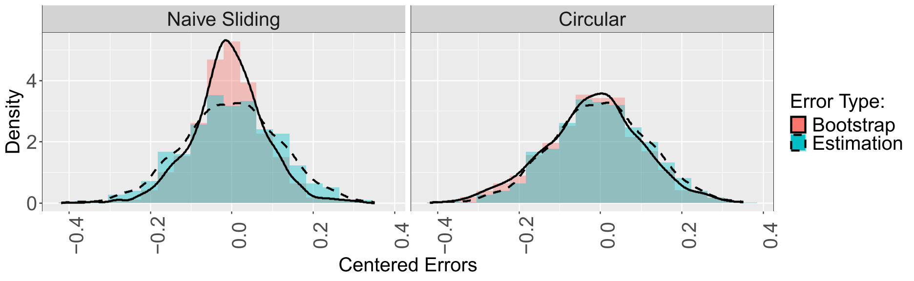 Consistent circular bootstrap vs inconsistent naive sliding bootstrap